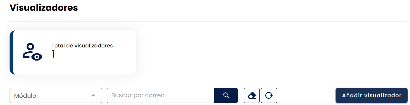 Vista "Visualizadores" con la tarjeta "Total de visualizadores" en 1, el filtro "Módulo", el buscador "Buscar por correo" con lupa, los íconos de goma y recarga, y el botón "Añadir visualizador" a la derecha
