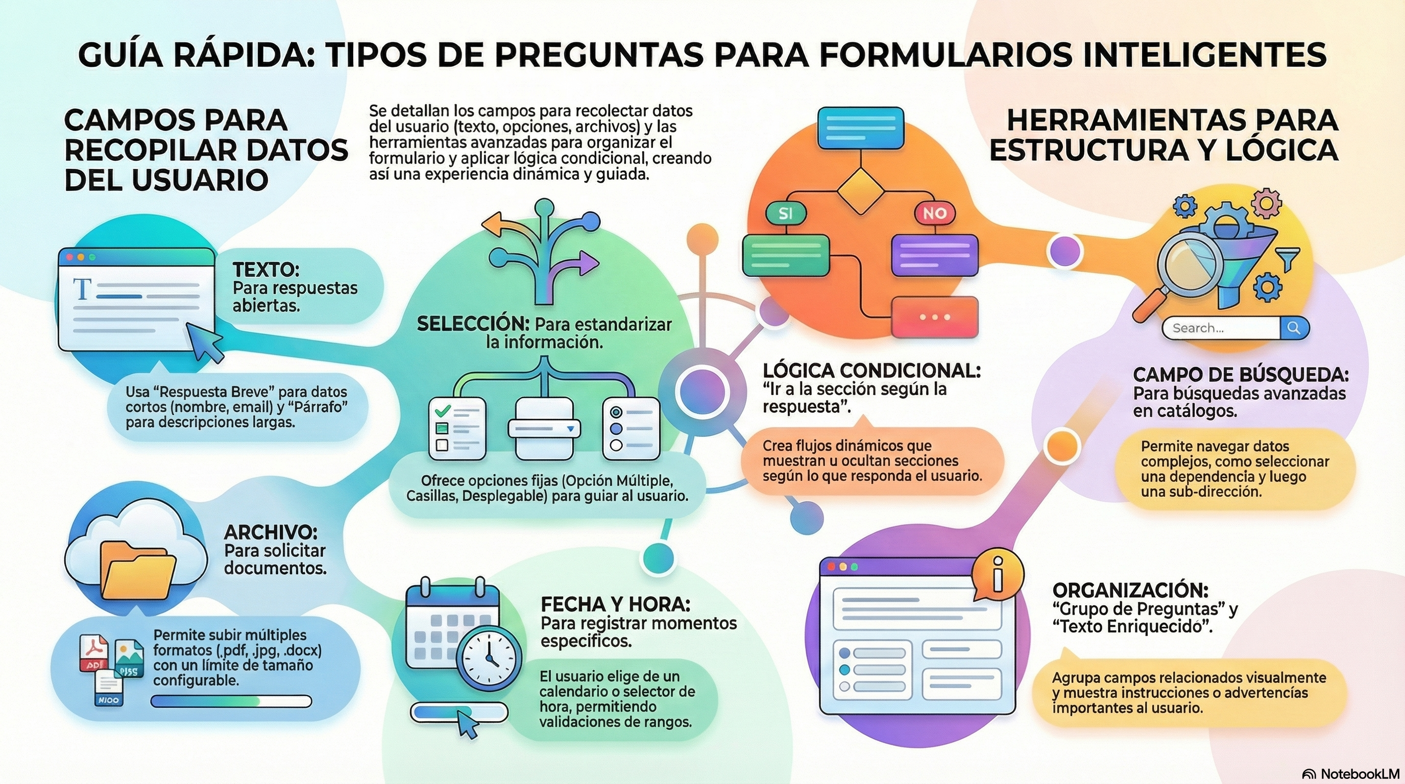Vista del panel de configuración de una pregunta del formulario mostrando las opciones comunes (Ir a la sección según la respuesta, Autocompletar, Agregar pista, Agregar al documento de salida, Respuesta obligatoria)