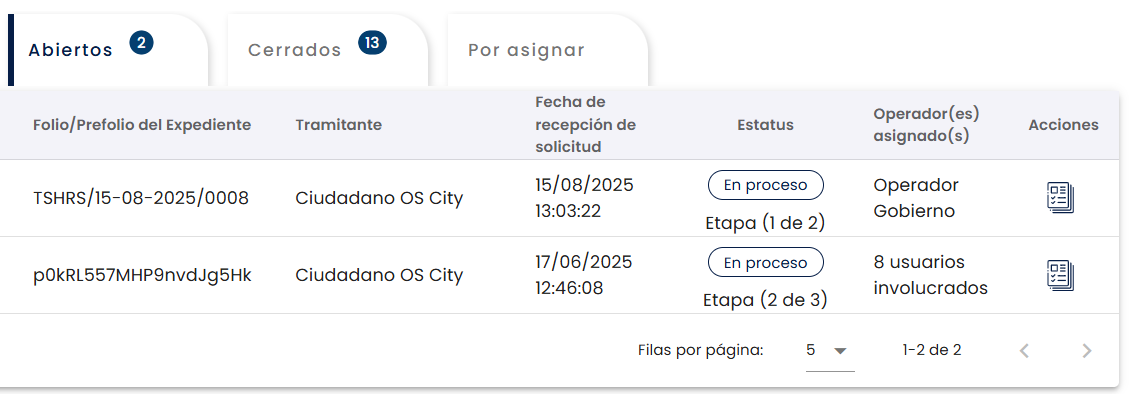 Pestaña Abiertos con los trámites asignados al operador