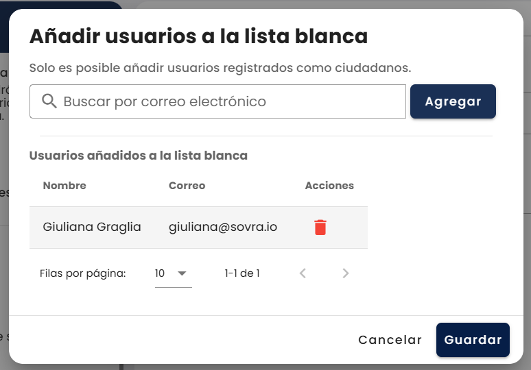 Tabla de usuarios añadidos a la lista blanca con un tester ejemplo
